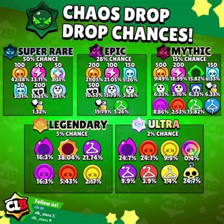 Aura mods are obtained as reward or by drop chance?