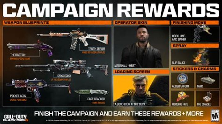 Black ops 3 campaign: How is the score calculated?