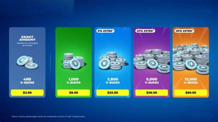 Can I purchase v-bucks on my phone then have them transfer to my switch once they are bought?