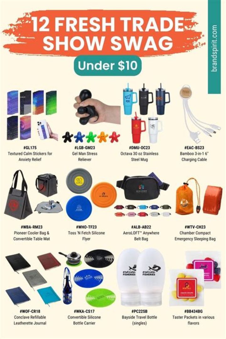 Can you trade items with other players?