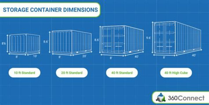 Do containers respawn?