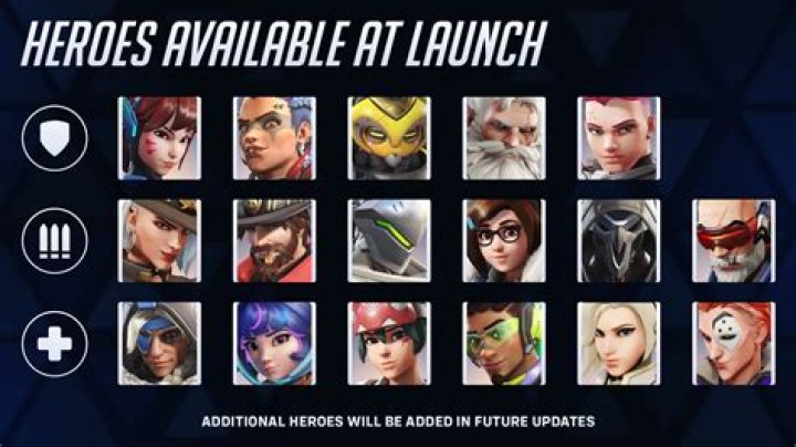 Do I have to unlock heroes in Overwatch?
