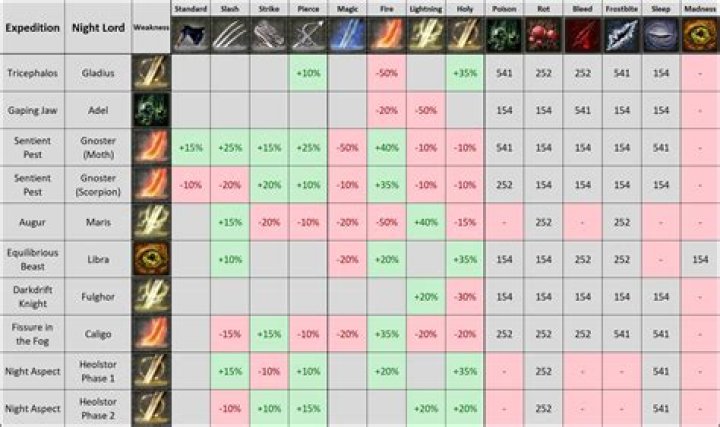 Do weapon aspect effects count as a 'status curse' for Privileged Status bonus?
