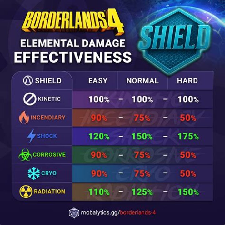 Does a Hammerdin profit from the elemental damage of Tiamats shield?