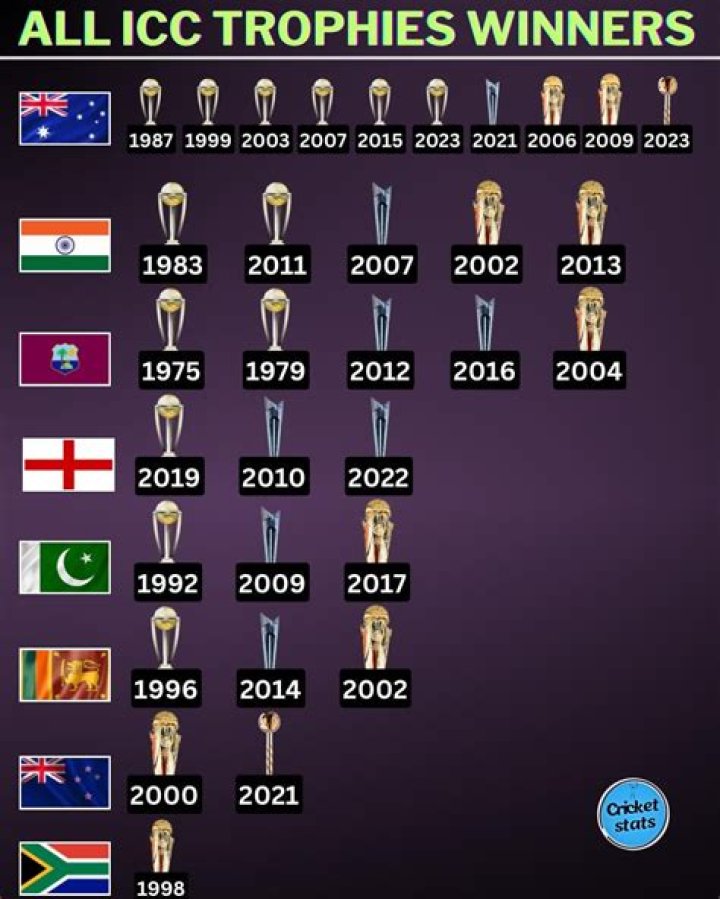 Does changing difficulty affect any of the trophies?
