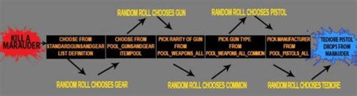 Drop chance on the Badaboom?