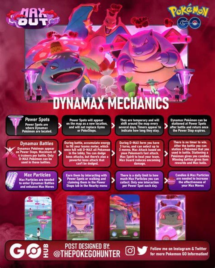 Dynamax Adventures - shiny odds connected to story completion?