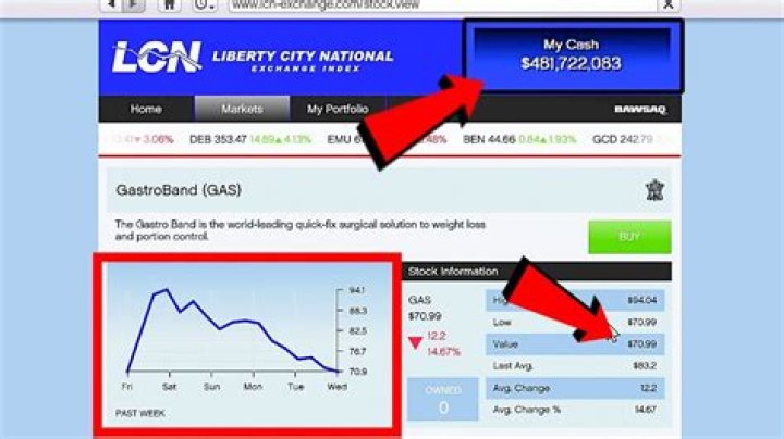 GTA 5 LCN stock exchange not working