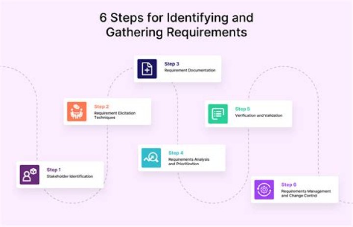 Housing steps and requirements in Caesar 3