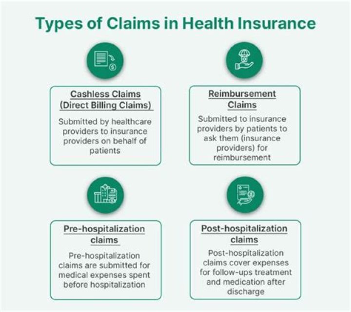 How are claims created and inherited?