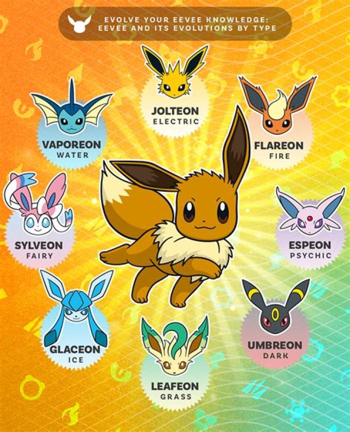 How can I force my Eevee to evolve into the Pokemon I want? [duplicate]