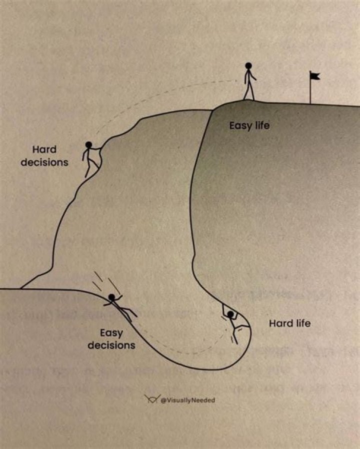 How can I make the Hard difficulty harder?