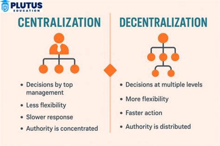 How can I raise the Centralization level of my Petty Kingdom?