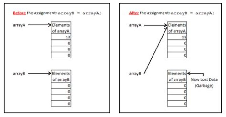 How can I select a single bit out of an array of latches?