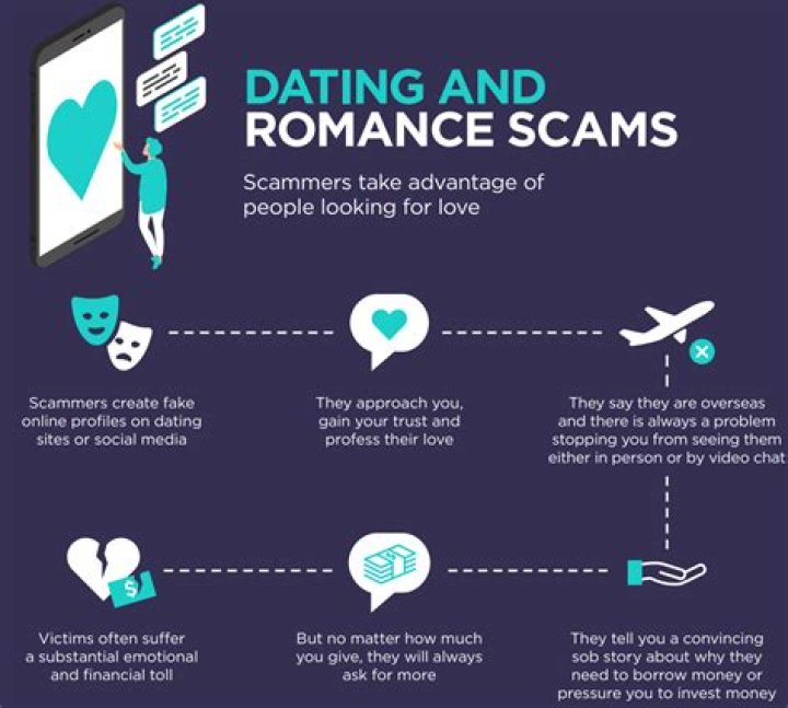 How can you romance Diana Allers?