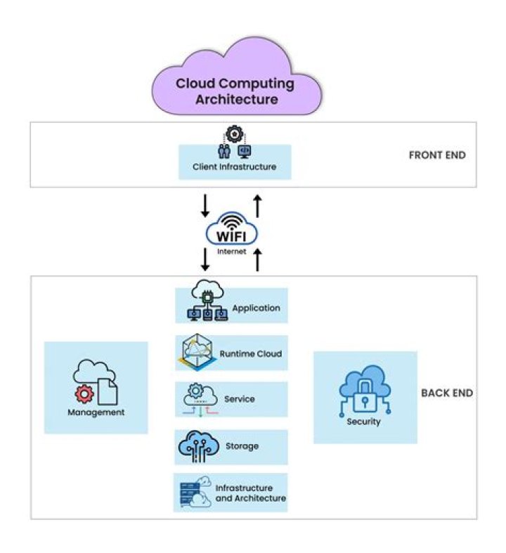 How do I enable cloud sync?
