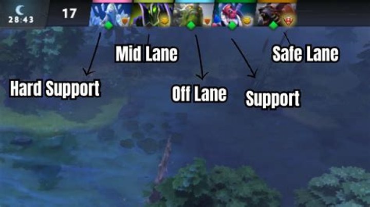 How do I get all heroes to the same map location in Dota 2