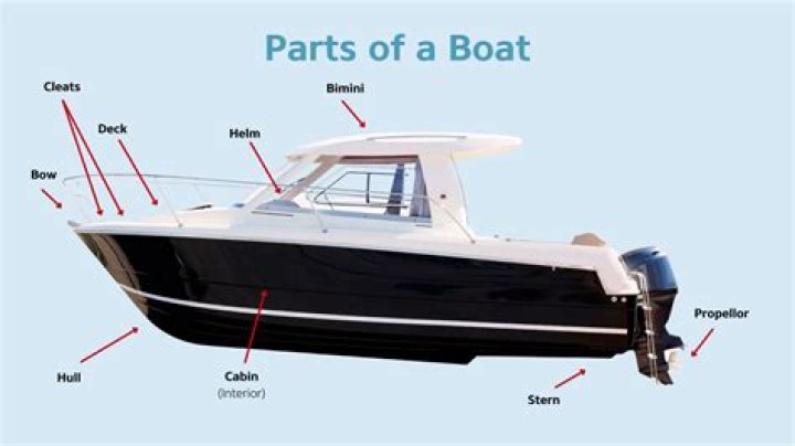 How do I make a boat with no gravity and have ice appear below it every second?