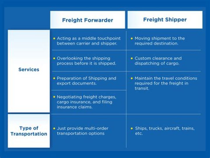 How do I properly provide places to ship freight?