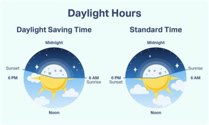 How do you make daylight sensors turn to night mode and if it day turn to day time mode without touching the daylight sensors