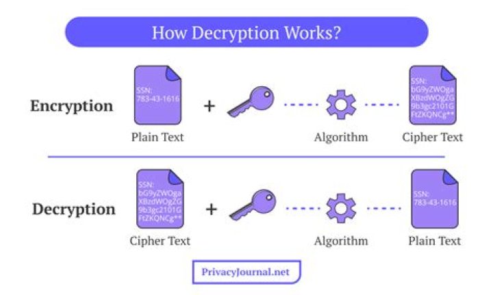 How does decryption work?