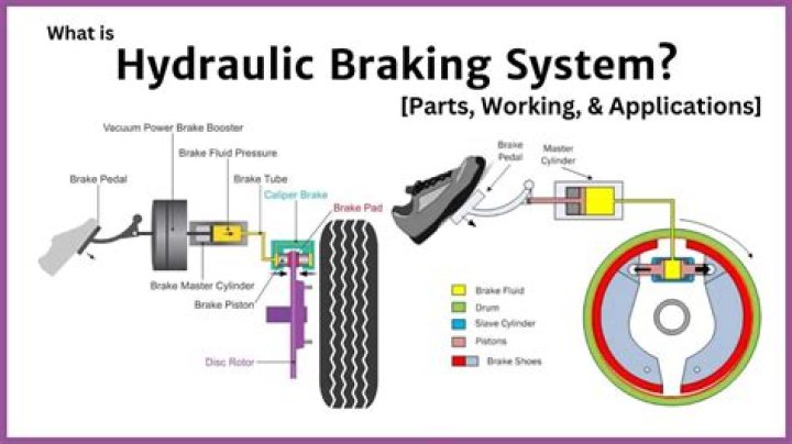 How does one brake while drifting with the Nunchuck controls?