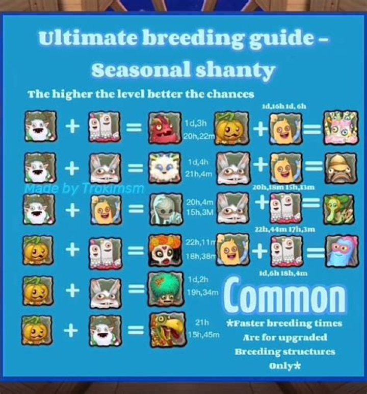 How to breed lots of Roostros?