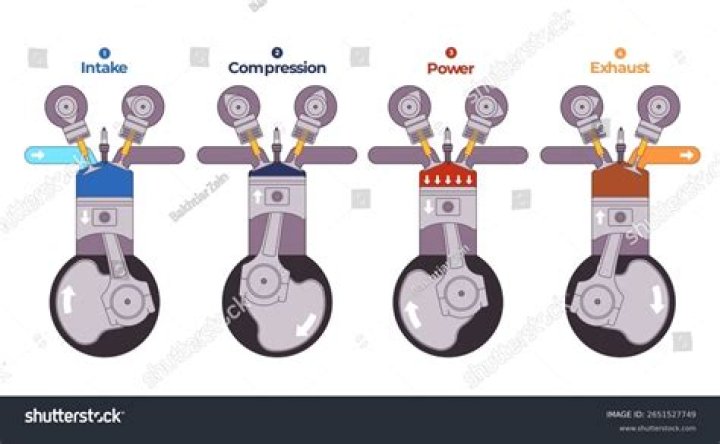 How to properly cool Combustion Engines