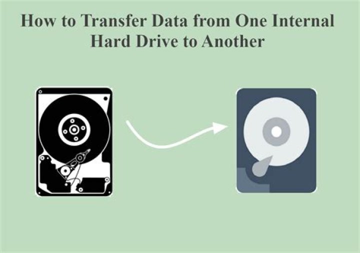 How to transfer data from old HDD to new HDD for PS3 Super Slim?