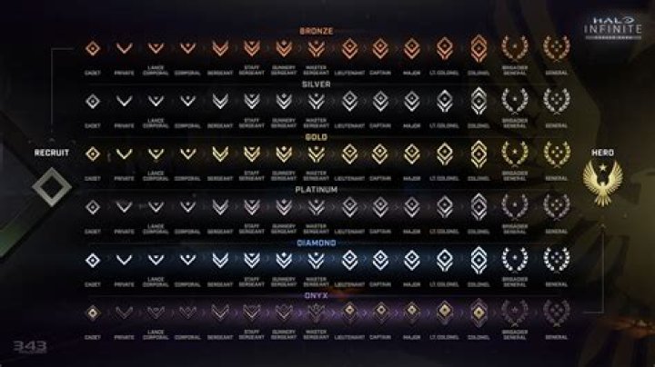 Is "The Challenger" achievement broken in Halo 4?