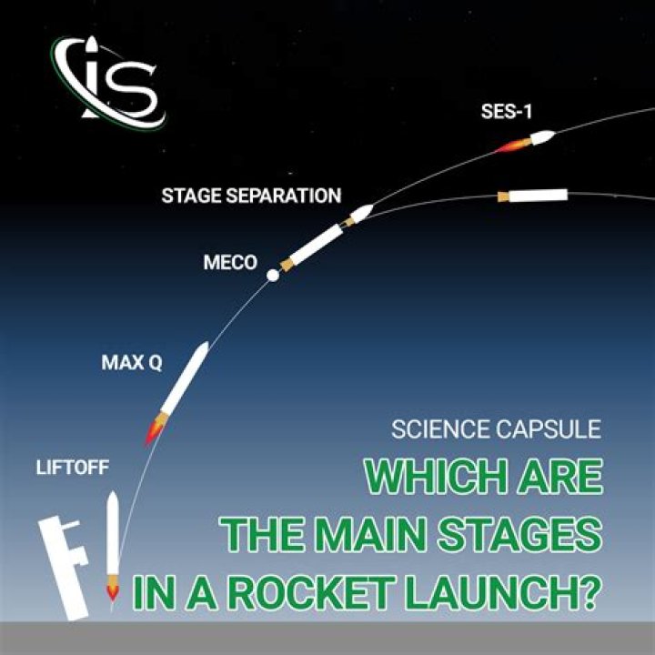 My rockets lose stability when trying to launch