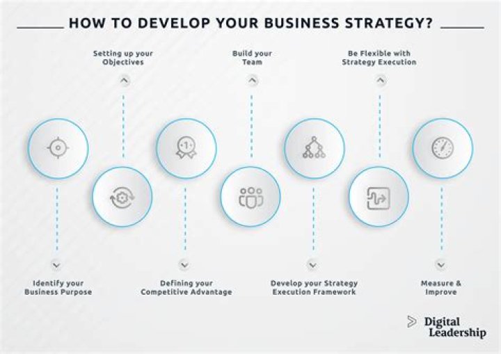 What's the best strategy to keep the chaos low?