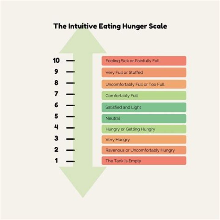 What's the most efficient food source to keep my hunger and thirst levels in check in Survival?