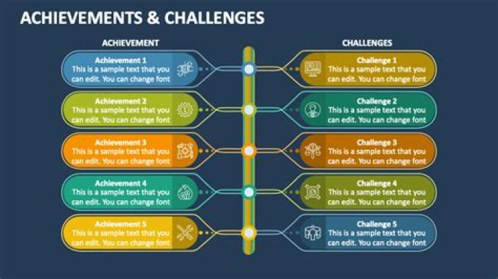 What achievements/challenges are missable?