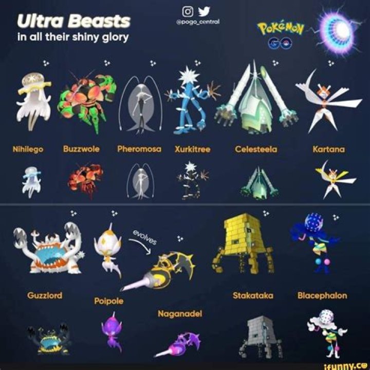 What are the chances of encountering a shiny Ultra Beast? [duplicate]