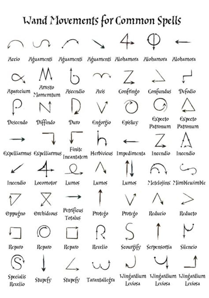 What combinations of spells are the most effective?