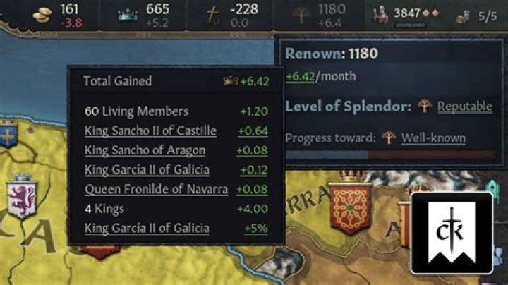 What does Renown do?