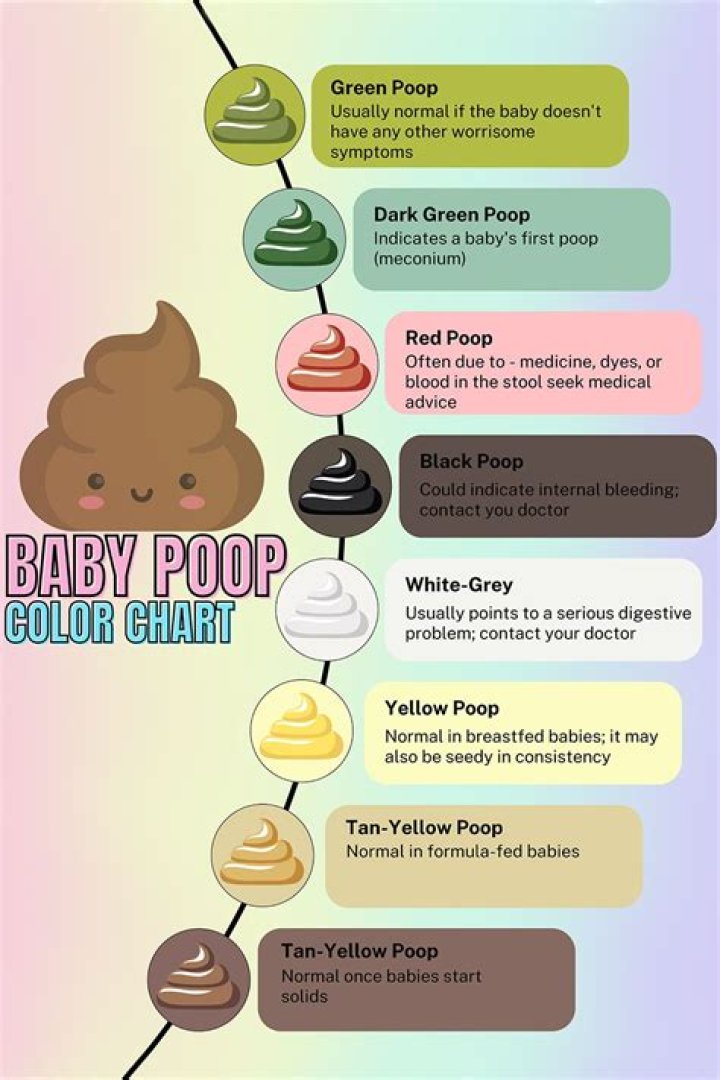 What does the rainbow poop do?