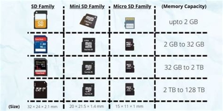 What is maximum capacity of SD Card which PSP Street E1004 supports?