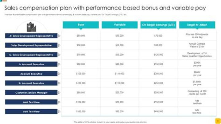 What is the bonus XP pool and how does it affect the gain of XP?