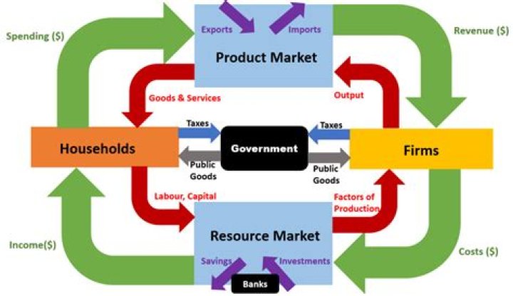 What is the relationship between Penetration, Protections and Power?