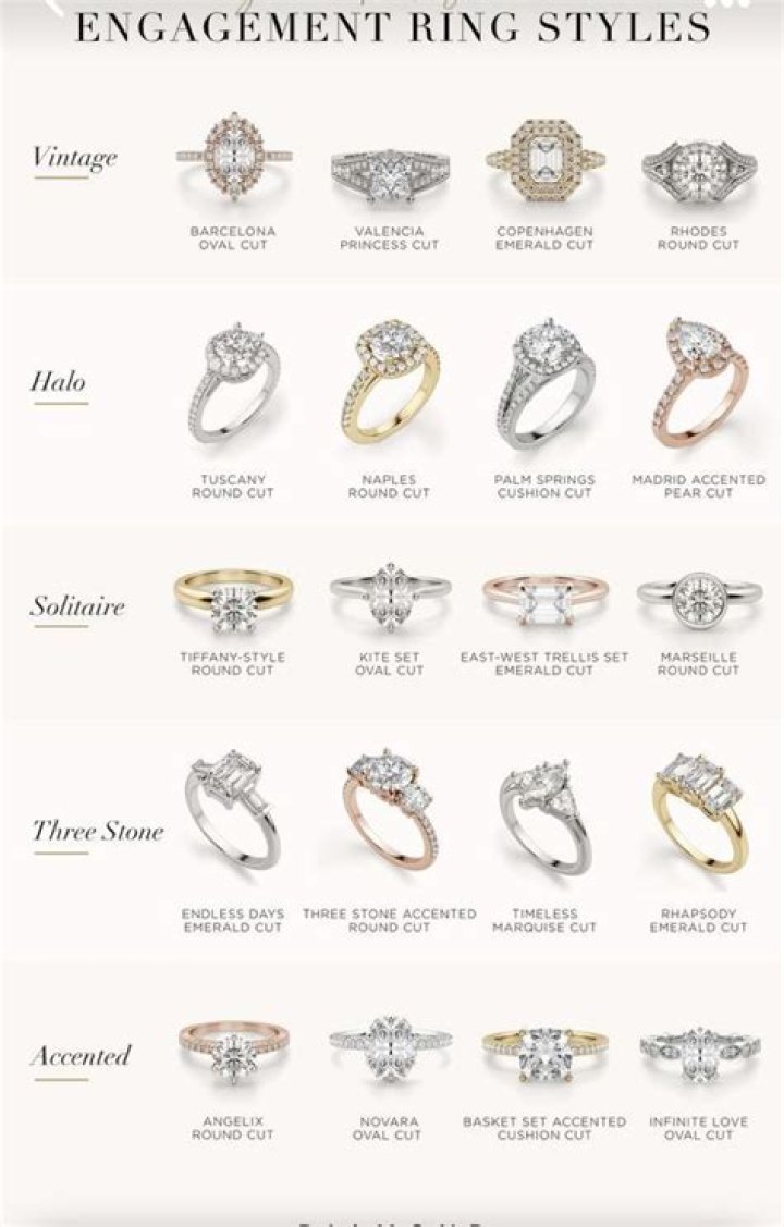 What is the significance or use for the engagement ring quest item?