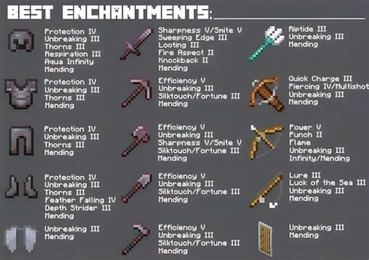 What is the strongest weapon in Skyrim without enchantments or DLC, and with maxed out Dovahkiin?