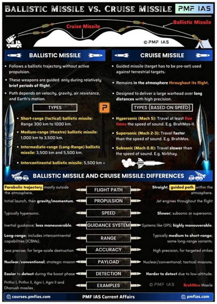 What maps have Gunship and Cruise Missile available for Commander?