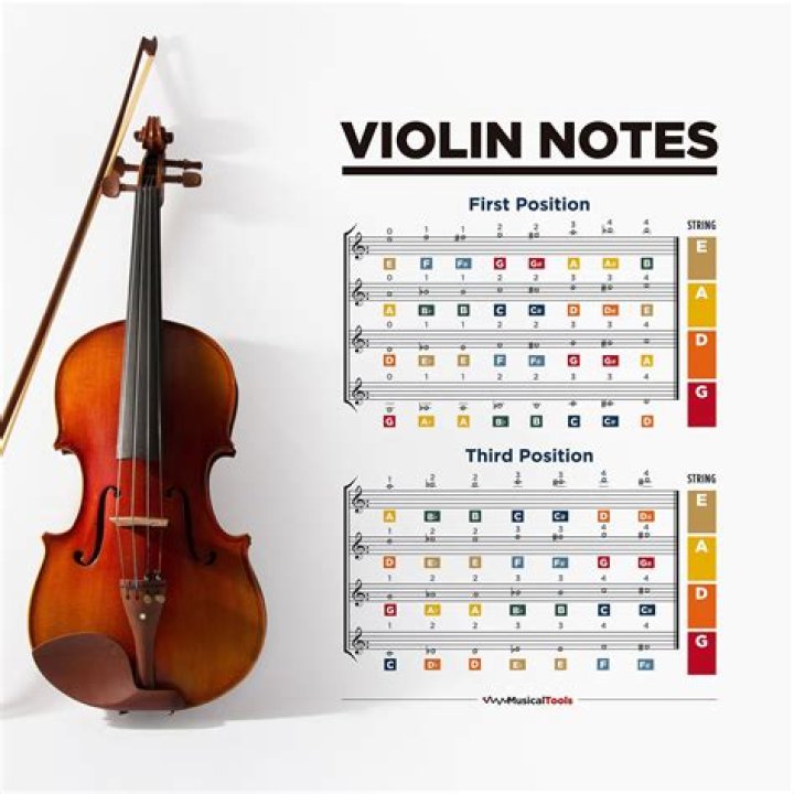Where to find the violin for Agatha's Song in Vault 92?