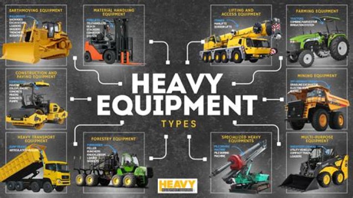 Which Machines fall under each category?