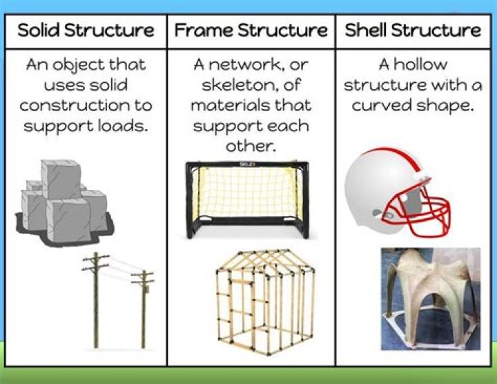 Why should I build structures?